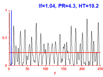 Survival probability